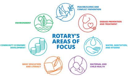 Rotary's areas of focus